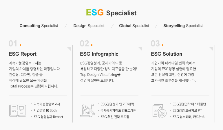 ESG Solution