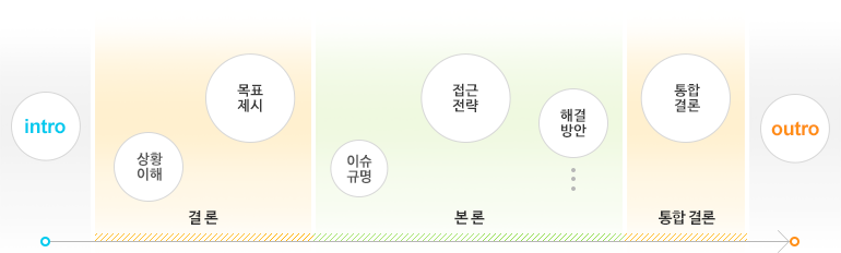 경쟁PT 구성
