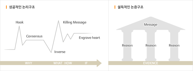 경쟁PT 논리