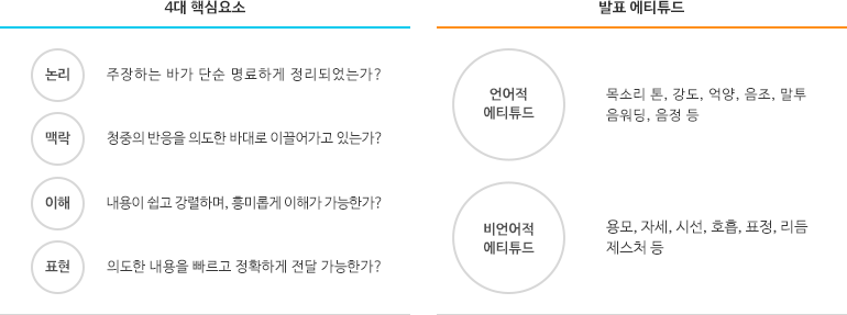 PT발표 코칭