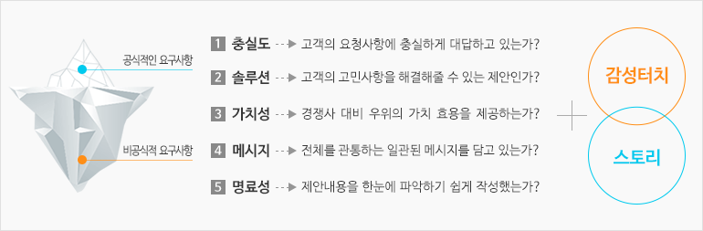 전략적 제안서 01